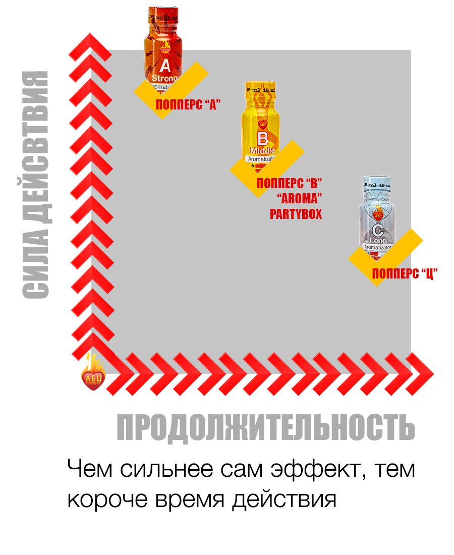 Действие и эффект попперс {=this.Name} в Братске